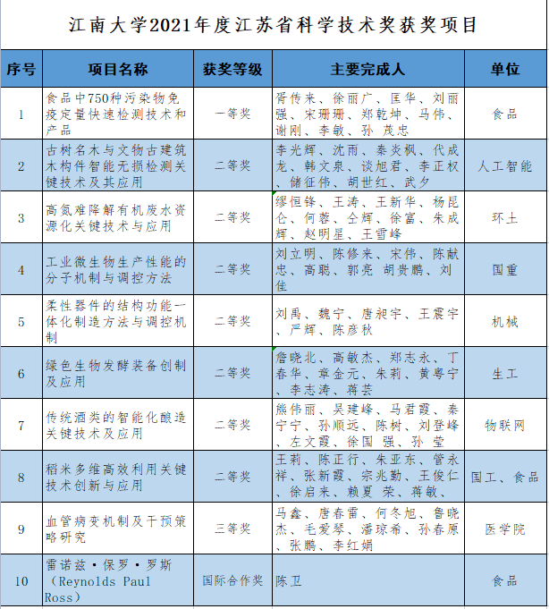 说明: https://mmbiz.qpic.cn/mmbiz_png/HliaqB7CVcGZ8kNsv23IroEVj1eiaLkMOw0U8AJ0B47Bx3p1uXk4X1QzoZtpfj7CvJV7K0jkFsKlIoe0gNfnanPA/640?wx_fmt=png