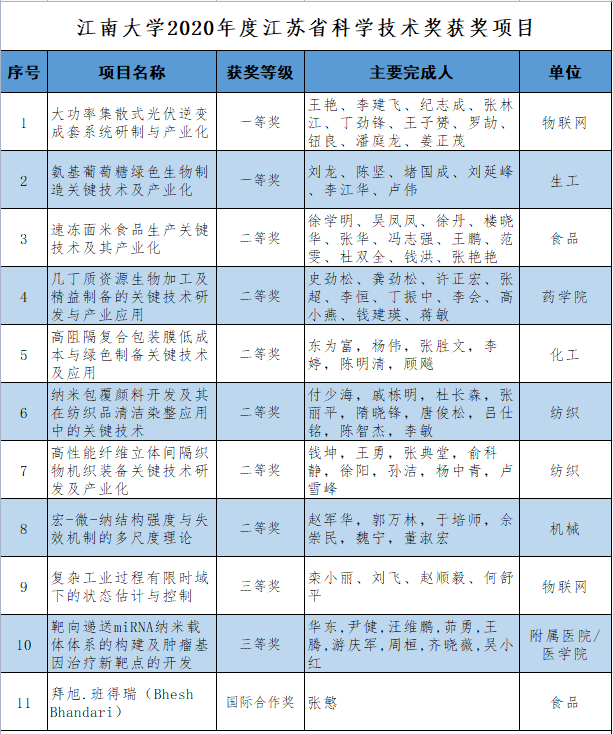 说明: https://mmbiz.qpic.cn/mmbiz_png/HliaqB7CVcGZ8kNsv23IroEVj1eiaLkMOwuA27aibMux2aMclB36glicQ8ekWEtdW49U2z2vKVXNmZcQye5iaicUKpIw/640?wx_fmt=png